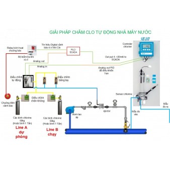 PHỤ KIỆN NHÀ CLO